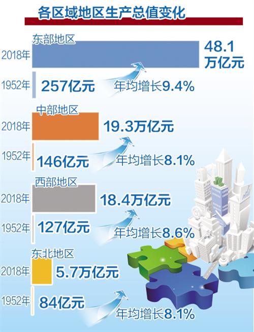 我国各年经济总量_我国经济总量照片(2)