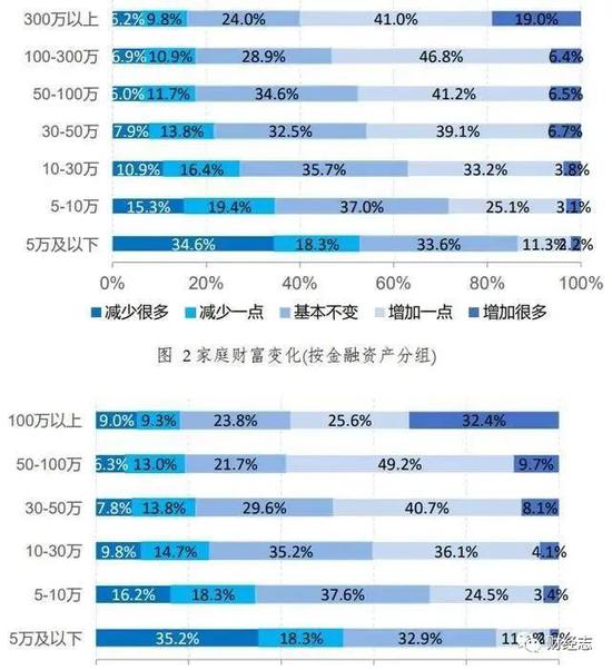 新浪财经-自媒体综合|美国印钞1.9万亿:三样东西暴涨,一样东西暴跌!谁也逃不掉