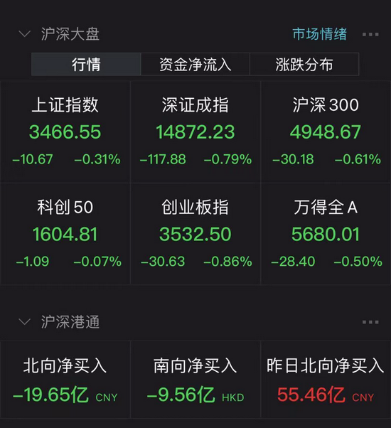 “超23亿元跌停价接货：千亿市值大白马长春高新重挫 紧急回应来了