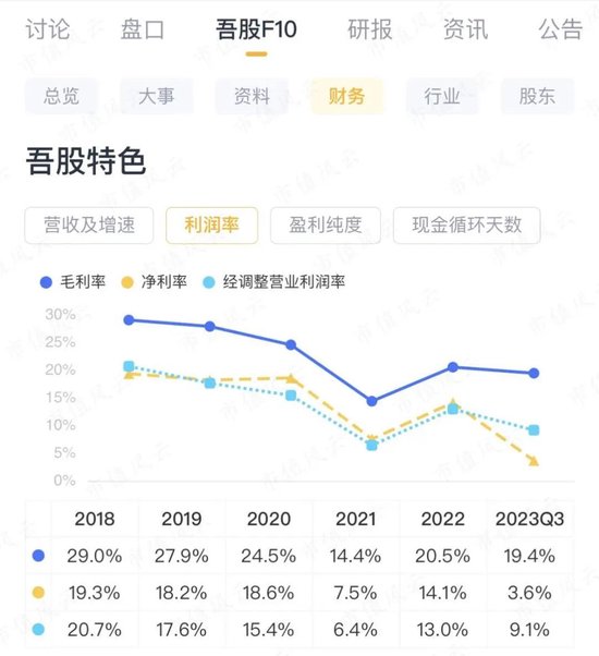 跨年大妖股“一蹭到底”，9天9板的亚世光电：市场爆炒的VR、OLED概念，我们基本都不沾边