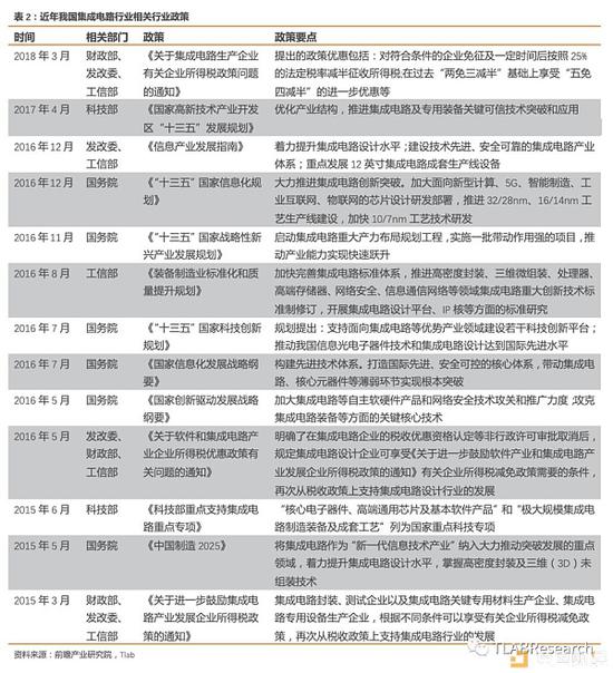 2.2 区块链领域：区块链技术方兴未艾，矿机市场风起云涌