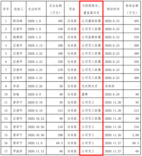 三年8张罚单、1个监管函，业绩连亏、年报连错，又加一个老板被留置！赛为智能：一直被监管，还敢常做妖