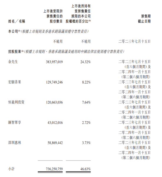 大跌30%！果业巨头刚解禁就跳水