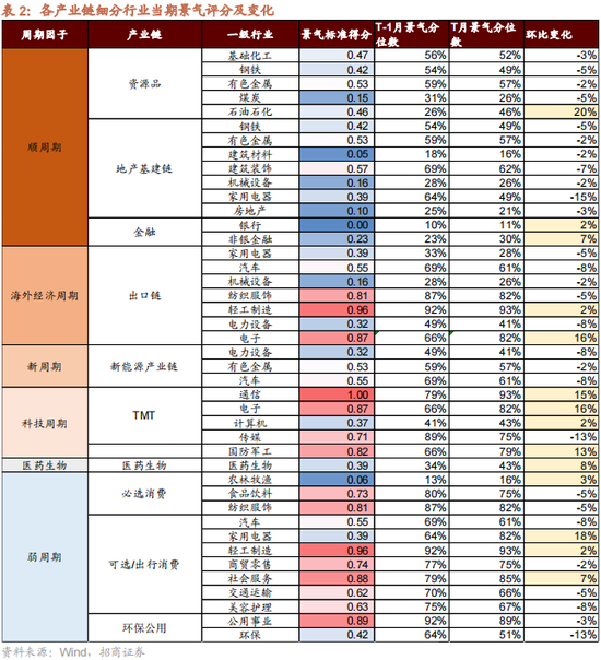 招商策略：一季度经济增长超市场预期，预计改善方向围绕出口链、出行消费、和大宗商品三条主线