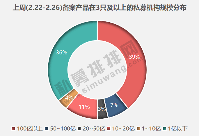 “23分钟售罄：这几天还有人疯抢基金 咋回事？