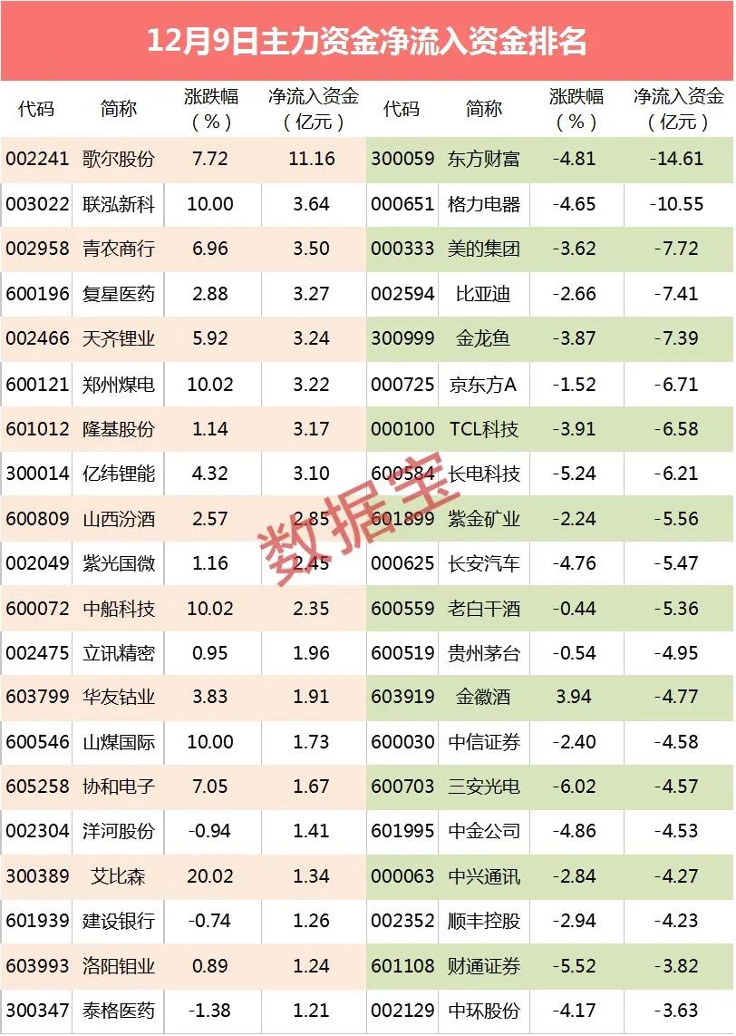 啥情况？4000亿白马被连续砸盘 两天大跌8%