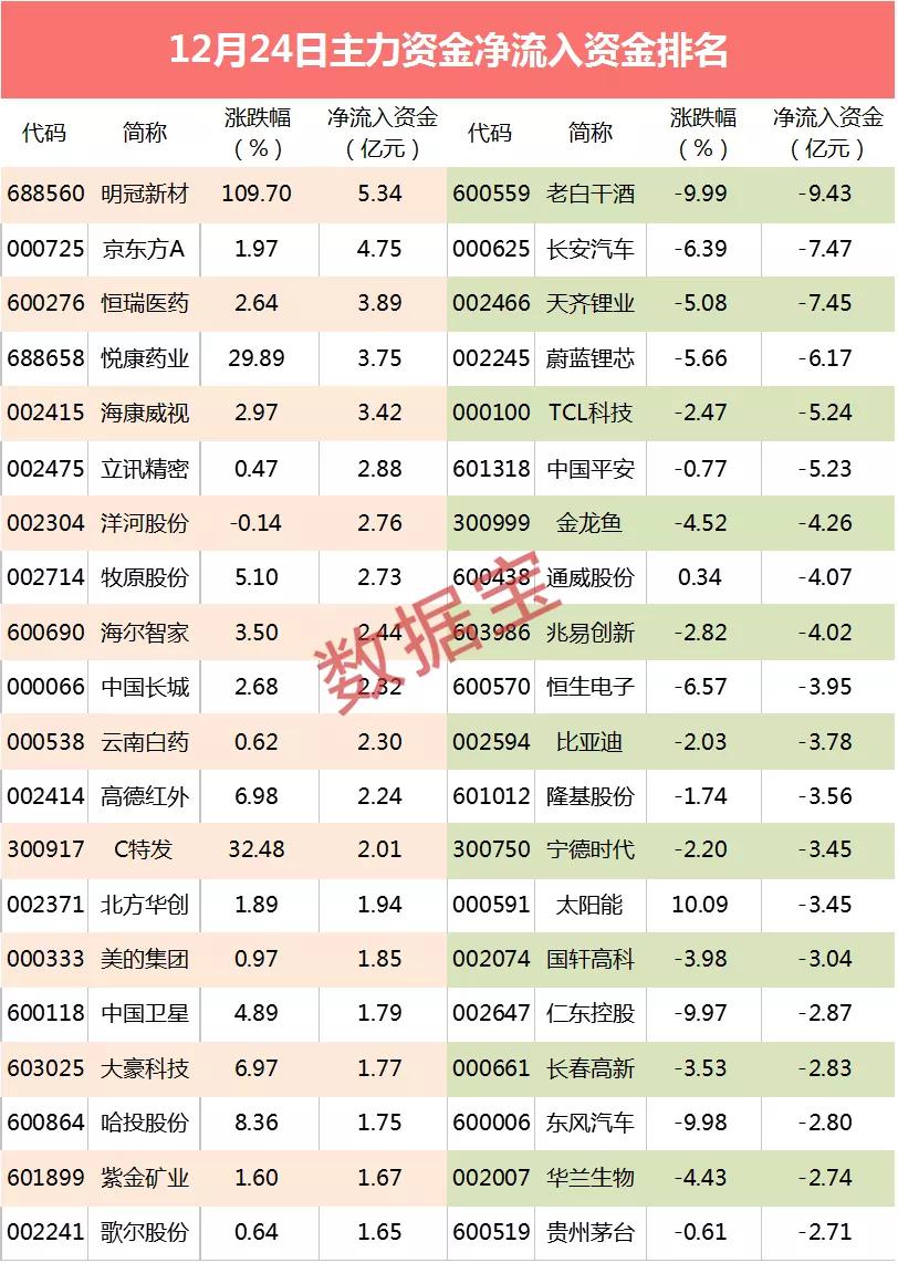 最惨庄股再跌停：仁东控股原实际控制人田文军用19个账户操纵股价