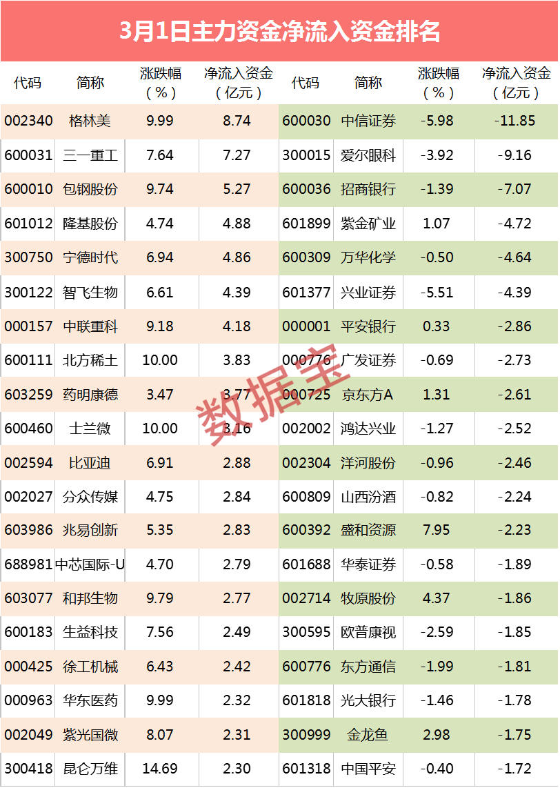 “主力资金：大资金杀回来了 抱团股抢筹名单出炉