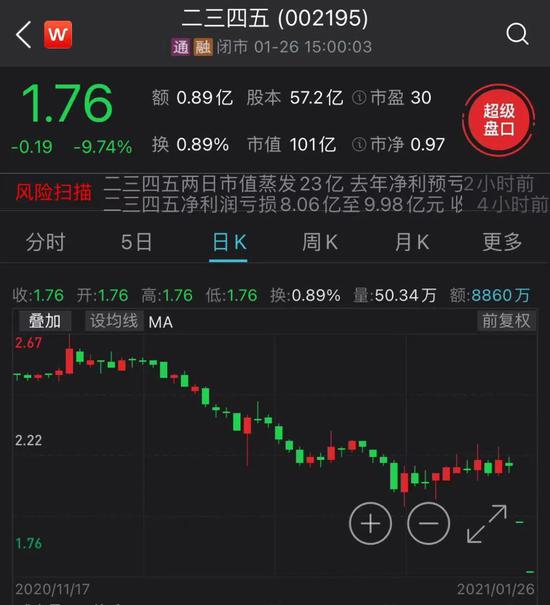 新浪财经-自媒体综合|二三四五商誉雷爆：200万手单封跌停 26万股民踩雷（附避雷名单）
