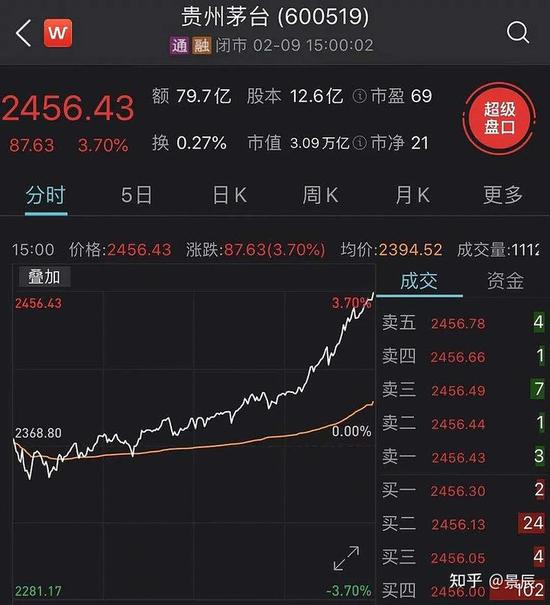 新浪财经-自媒体综合|如果你有钱,买比特币还是茅台?