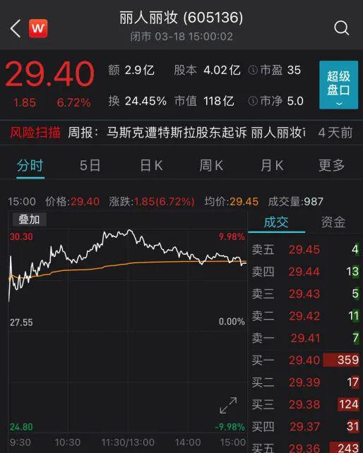 丽人丽妆董事长“发话”了 上市后首份年报“颜值”几何？