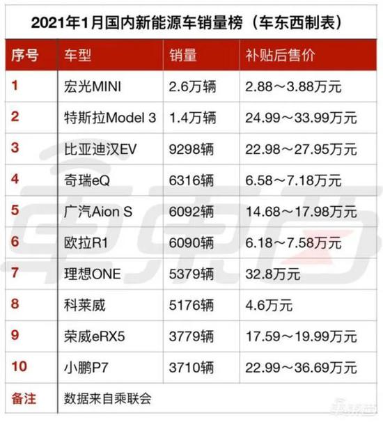 2021，小鹏能否走出“水逆”？