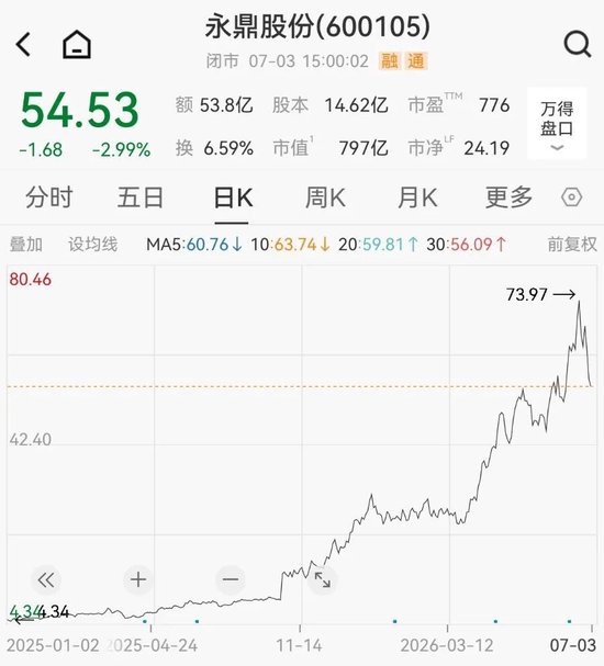 27万股民狂欢！10倍光纤大牛股净利环比翻倍