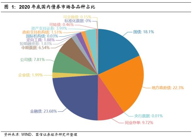 国信证券：2020年地方政府债总结
