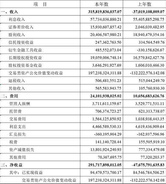 社保基金2019年业绩亮相 权益投资收益率高达14.06%