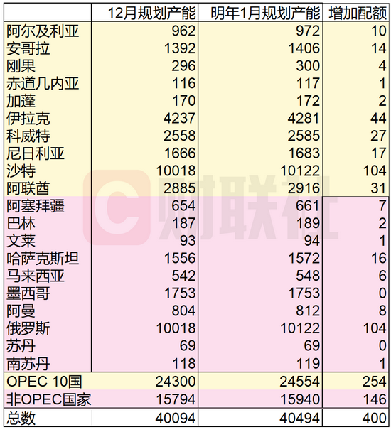 （来源：社交媒体、财联社）