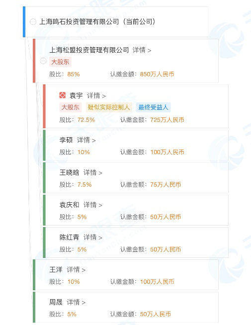 百亿量化私募控制权争夺战落幕！袁宇重新掌权，李硕持股比例不足10%