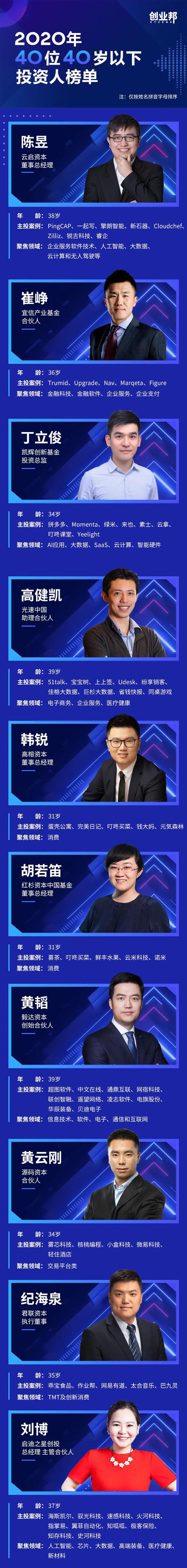 重磅 创业邦2020年40位40岁以下投资人榜单发布 手机新浪网