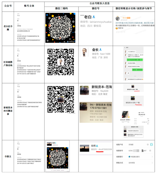 深度参与的微信公众号信息。数据来源：华分网投资者