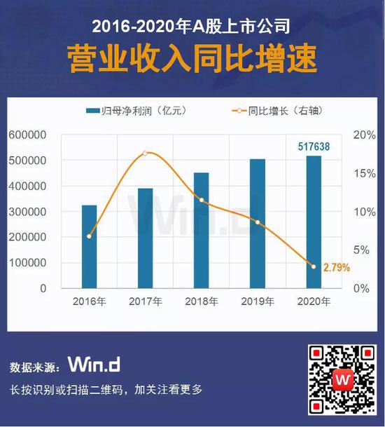 A股2020年业绩大数据榜单：业绩增长TOP10出炉