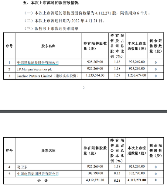 “股民惊呆：最惨巨亏57%！投资大佬葛卫东突然栽了！更有高瓴、景林、王亚伟等私募大佬也套惨了...