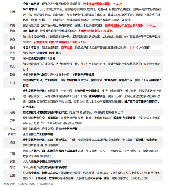 中信建投策略：春季行情进入下半场后 两会政策预期有望成为市场核心因素