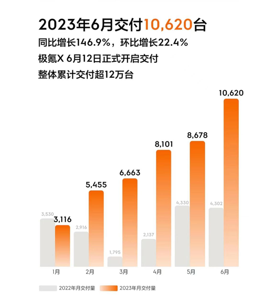 小鹏、腾势两面出击，极氪IPO再添阻力？