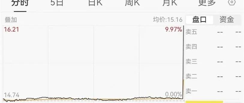 历史罕见！3000亿巨头，兴业银行尾盘瞬间涨停！上演“神奇”一幕