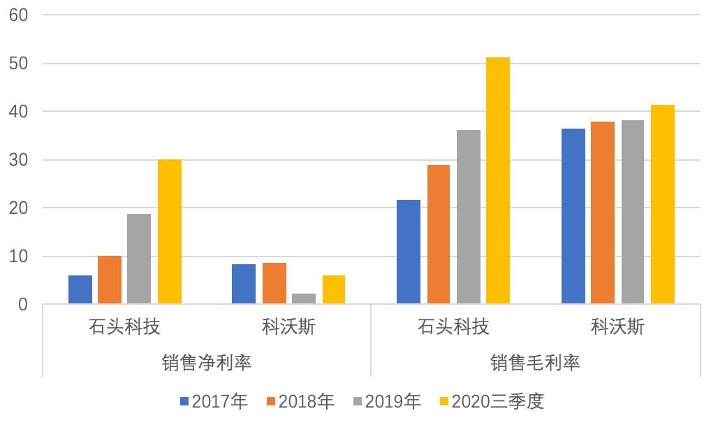 疯狂的“石头”股价仅次于茅台 去小米化初见成效