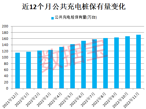 新基建黄金赛道爆发，充电桩设施增长，机构预测复合增速超40%!上市公司最新布局曝光，这些股获机构扎堆看好