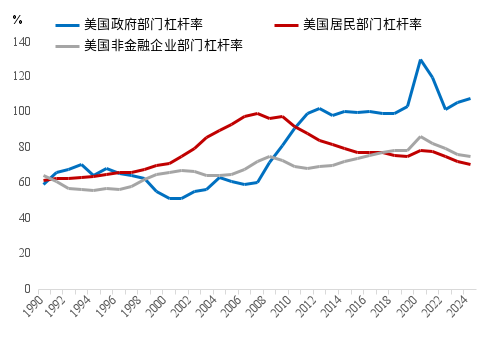 来源：WIND，中泰国际