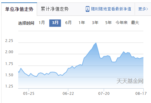 诺安基金高管频频离职 旗下明星基金高度重仓净值大起大落