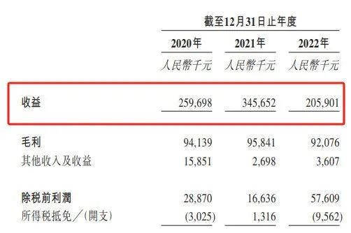 背靠阿里，定制剧收入下滑98%，耐看娱乐烂剧频出