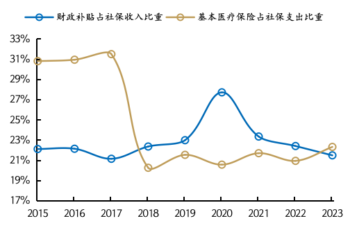 来源:Wind、Bloomberg,国金证券研究所