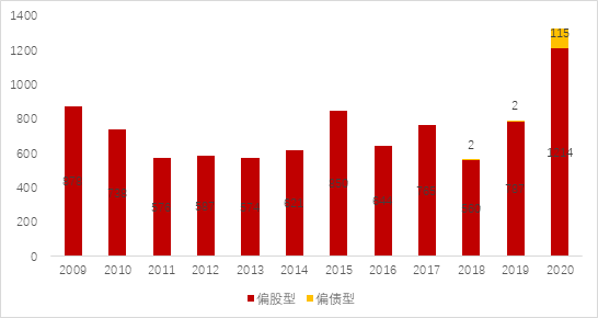 数据来源：wind、华证指数