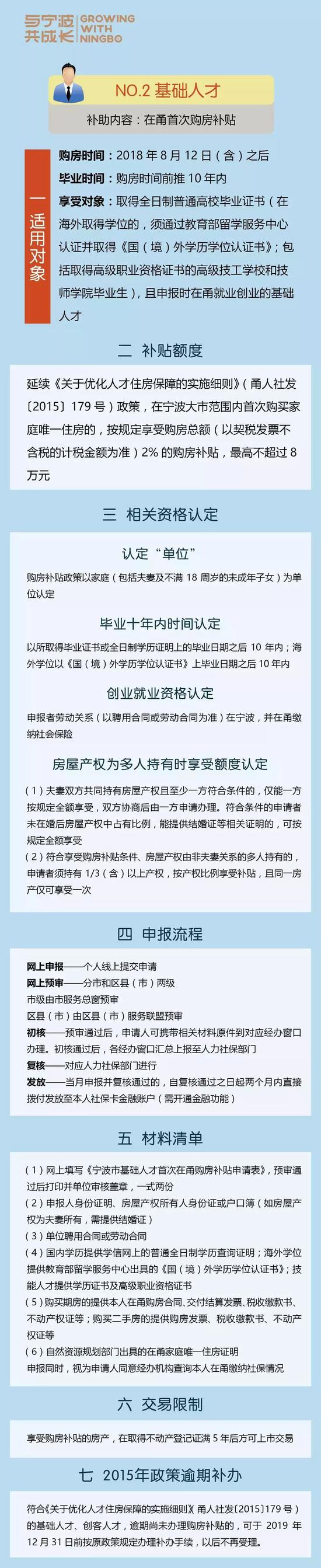 宁波人才购房补贴细则出炉 最高60万 手机新浪网