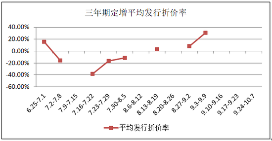 资料来源：Wind资讯、富国大通投研中心