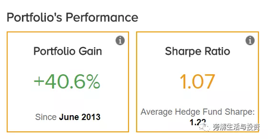 国内津津乐道的sharp率，貌似桥水很一般