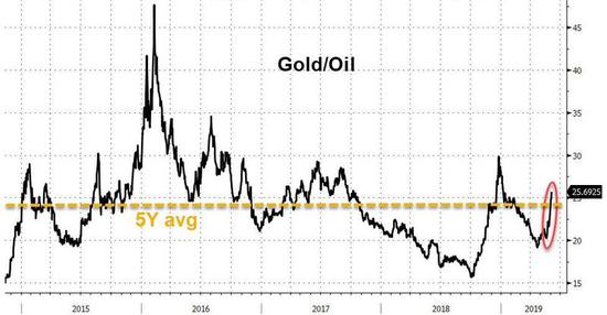 *本文来自华尔街见闻