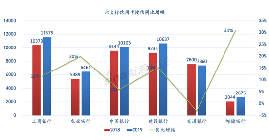 数据来源：六大行年报   单位：亿元