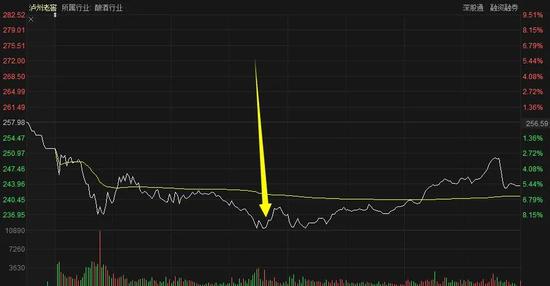 标志出现:万亿级“巨象”腾空暴走怒冲涨停 这波行情接近尾声了？