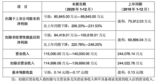 新浪财经-自媒体综合|二三四五商誉雷爆：200万手单封跌停 26万股民踩雷（附避雷名单）
