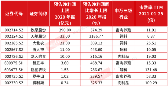 “二师兄”领衔新春“送红包” 背后驱动力能否持续？