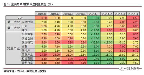 明明债券研究团队：利率的上限在哪？