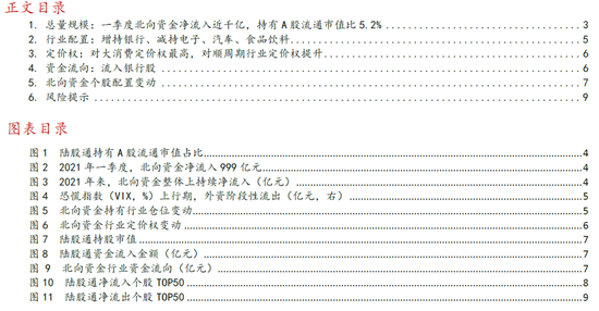 华西策略：北向资金流入大盘股 从高估值成长流向低估值防御板块