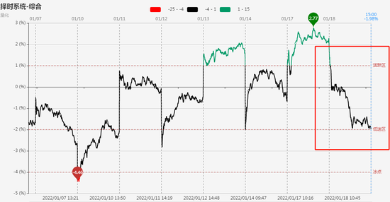 “高位股大幅补跌 盘整后资金或将回流