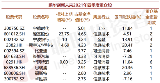 来源：wind，数据截止到2022年3月25日