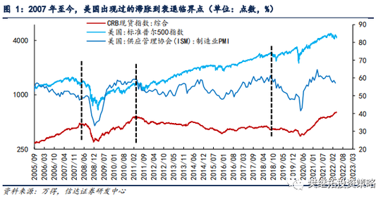 “信达策略：3月中旬到4月初的反弹已经结束 下一次反弹可能还需要等一等