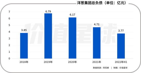 洋葱退市之后,还能走多远? 洋葱退市之后,还能走多远?