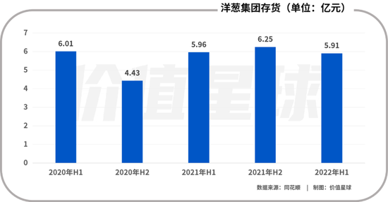 洋葱退市之后,还能走多远? 洋葱退市之后,还能走多远?